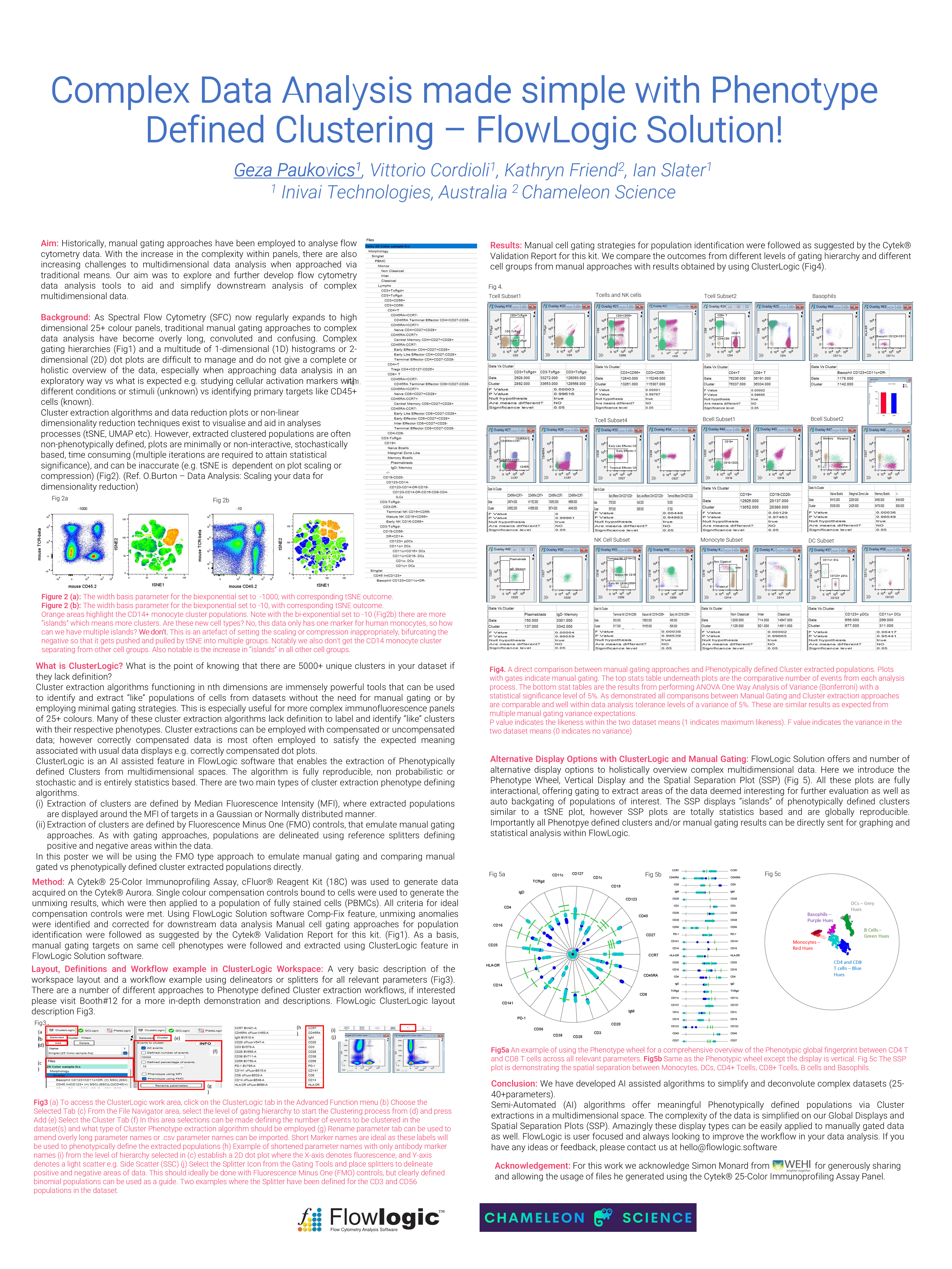 Complex Data Analysis made Simple with Phenotype Defined Clustering ...